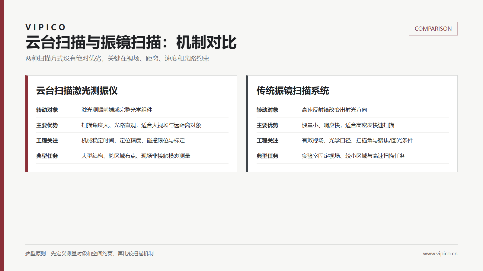 云台扫描激光测振仪与振镜扫描激光测振仪机制对比图