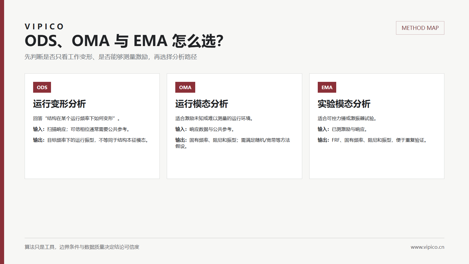 ODS、OMA与EMA模态分析方法对比图