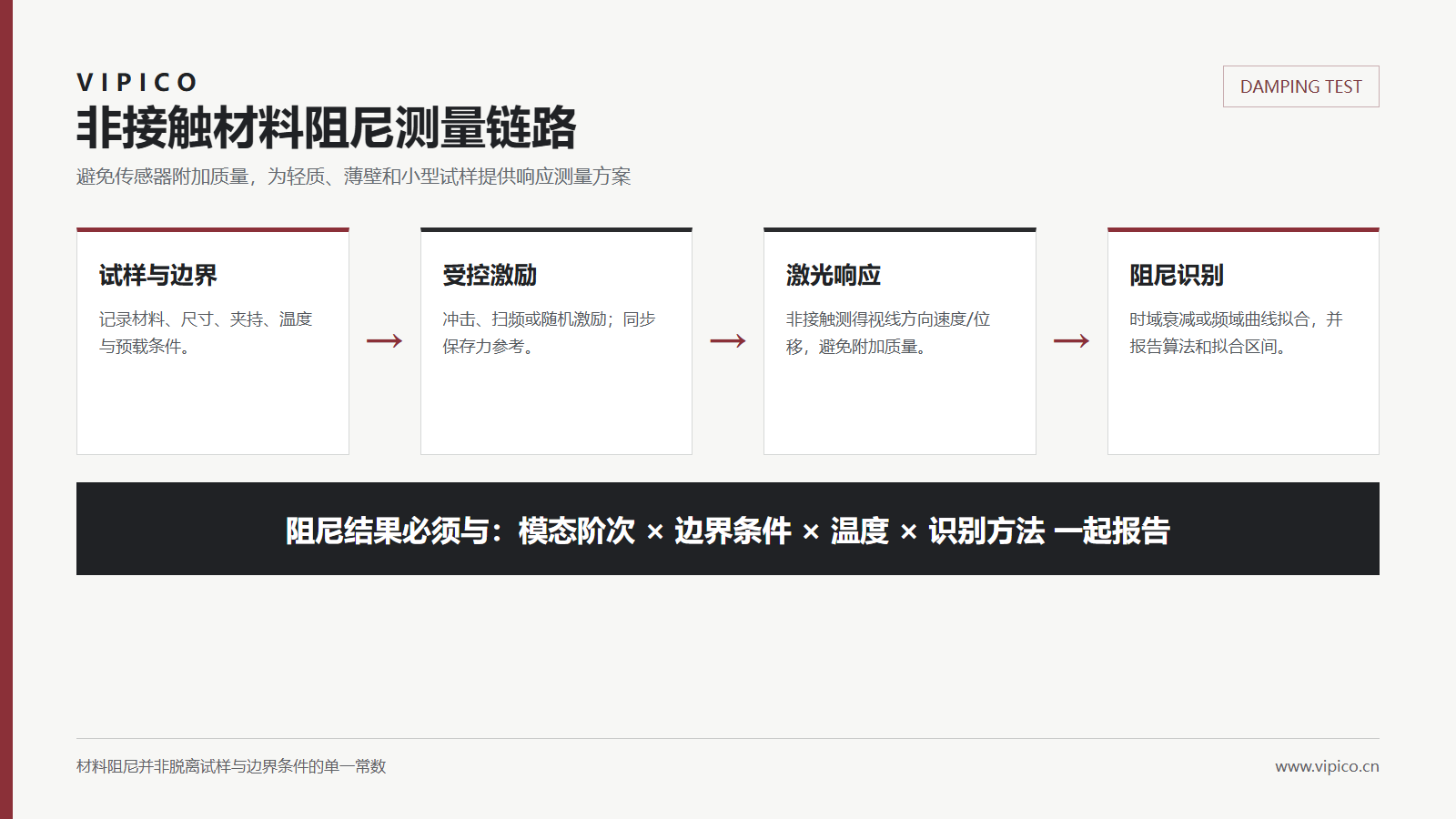 非接触激光测振用于材料阻尼测量的流程图