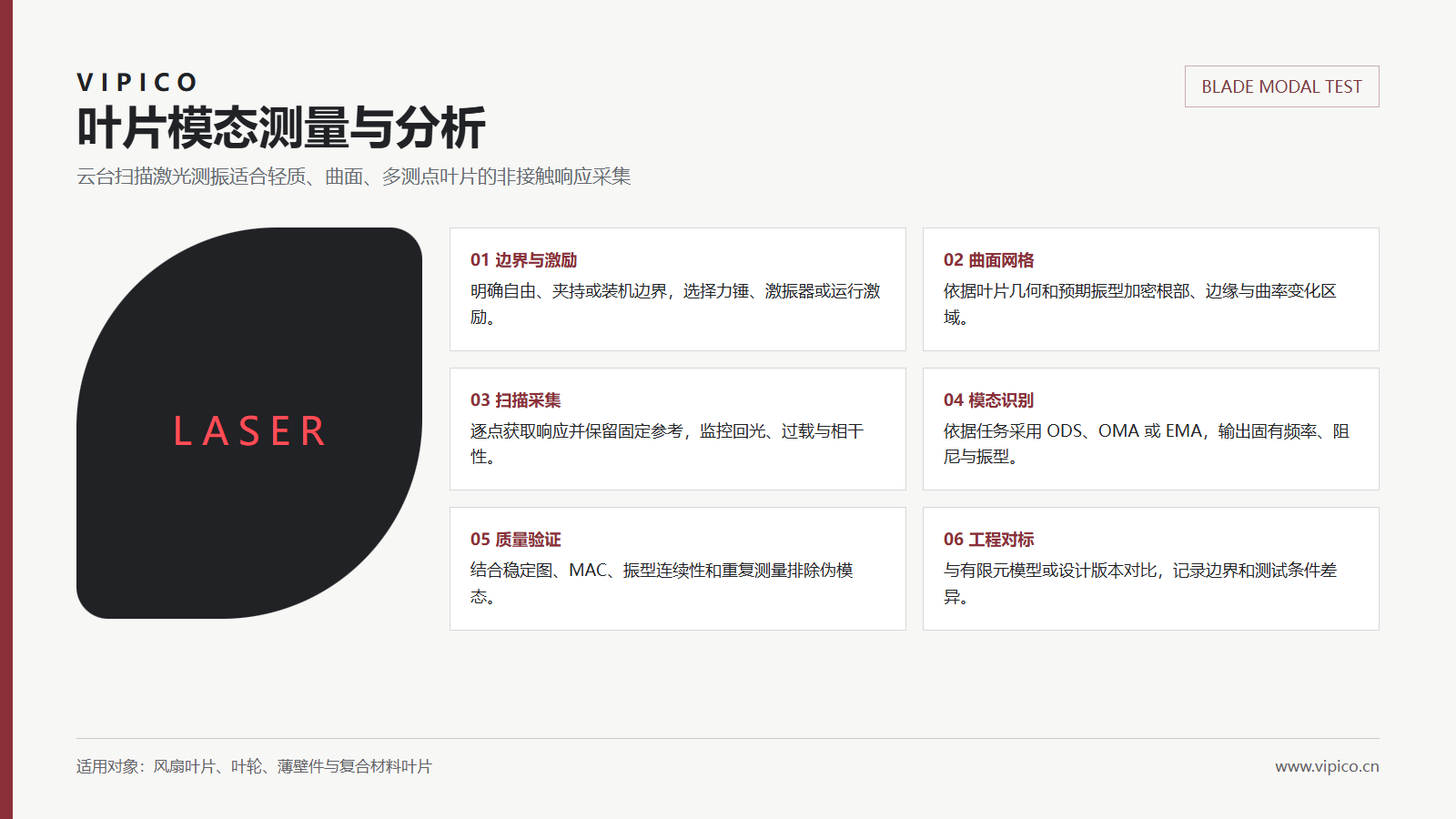 云台扫描激光测振仪叶片模态测量与分析流程图